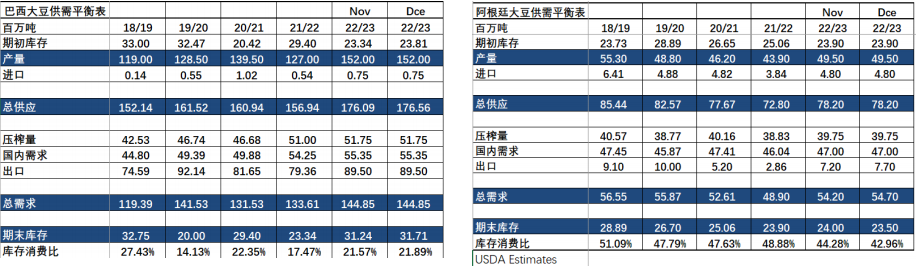 12月12日豆粕周报：阿根廷干旱天气引担忧 连粕跟随美豆上涨