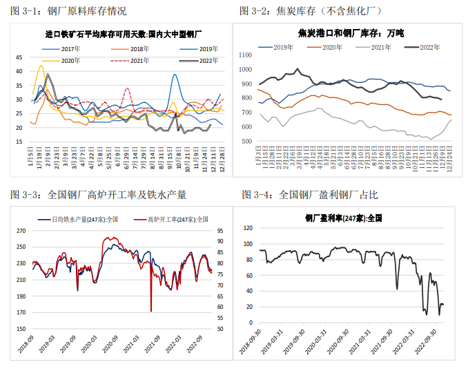 铁矿回到高位区间 螺纹钢盘面转向升水