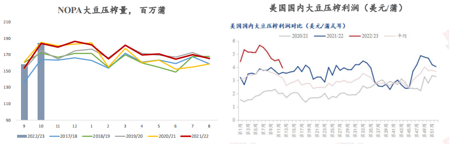 12月12日豆粕周报：阿根廷干旱天气引担忧 连粕跟随美豆上涨