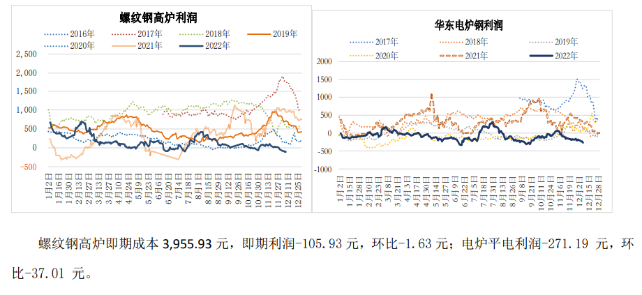 铁矿回到高位区间 螺纹钢盘面转向升水