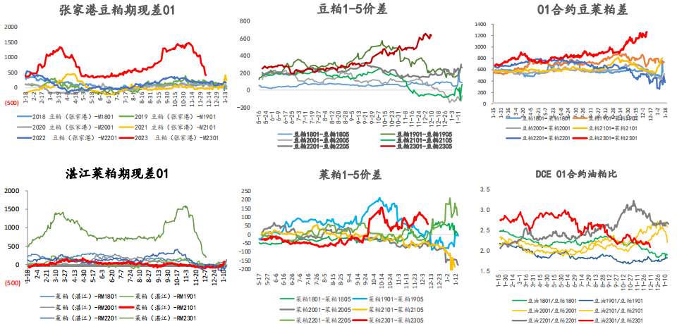 12月12日豆粕周报：阿根廷干旱天气引担忧 连粕跟随美豆上涨