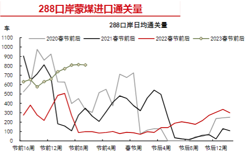 下游宏观预期积极向好 焦煤期现共振上行