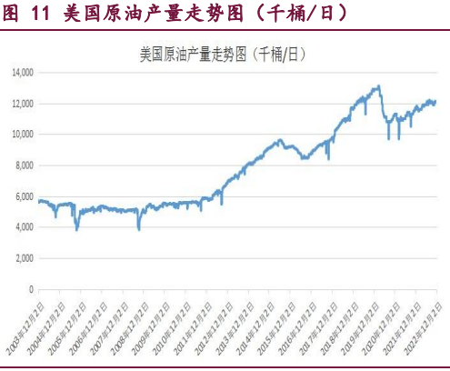 弱需预期难以扭转 原油期价或仍维持偏弱