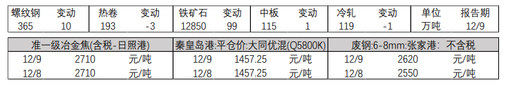 铁矿回到高位区间 螺纹钢盘面转向升水