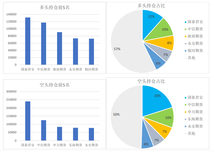 铁矿回到高位区间 螺纹钢盘面转向升水