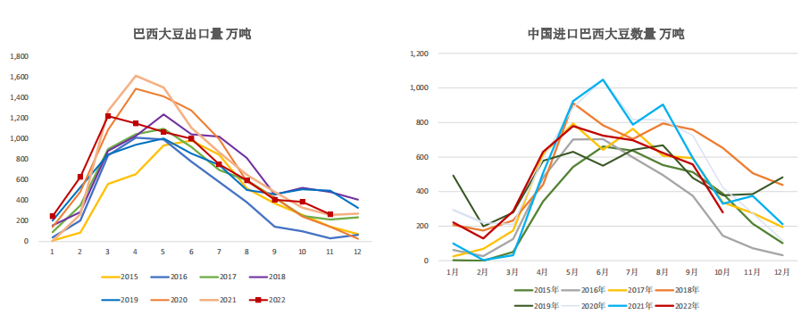 12月12日豆粕周报：阿根廷干旱天气引担忧 连粕跟随美豆上涨