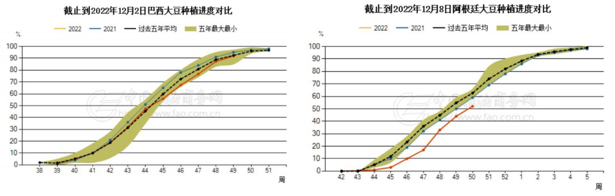 12月12日豆粕周报：阿根廷干旱天气引担忧 连粕跟随美豆上涨