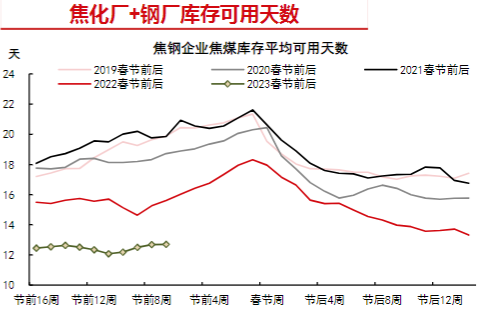 下游宏观预期积极向好 焦煤期现共振上行