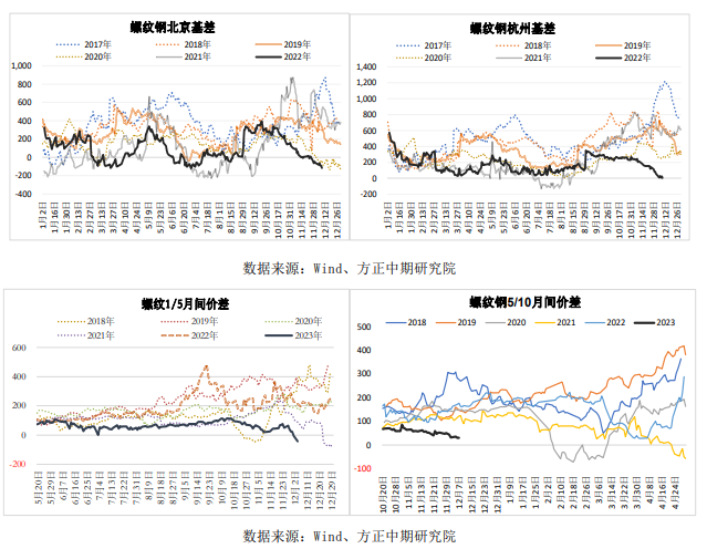 铁矿回到高位区间 螺纹钢盘面转向升水