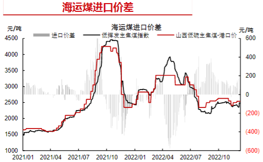 下游宏观预期积极向好 焦煤期现共振上行