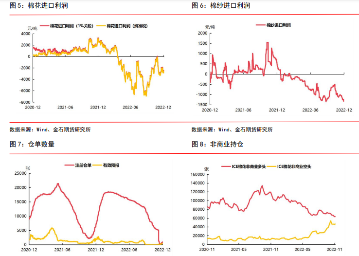 随着新棉上市压力增加 郑棉走势承压运行