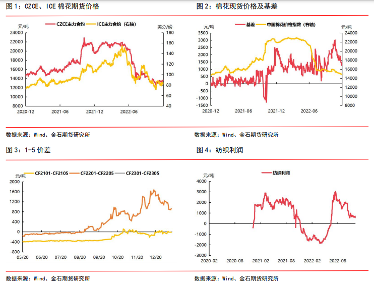 随着新棉上市压力增加 郑棉走势承压运行