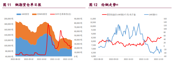 外强内弱格局延续 有色金属整体回调