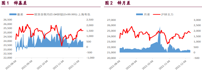 外强内弱格局延续 有色金属整体回调