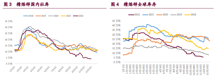 外强内弱格局延续 有色金属整体回调