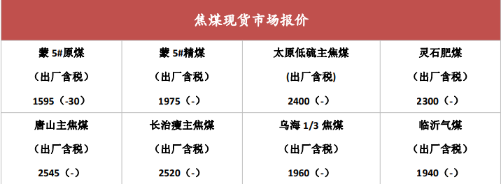 市场情绪进一步回暖 谨防焦煤期价高位回调