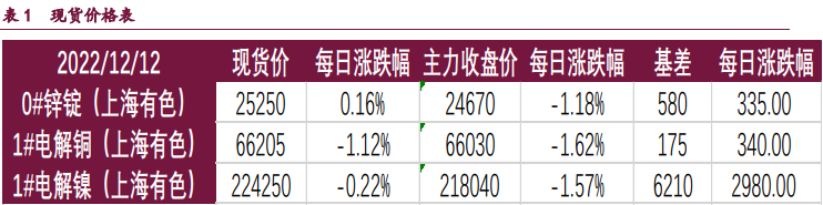 外强内弱格局延续 有色金属整体回调