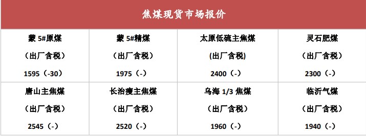 市场情绪进一步回暖 谨防焦煤期价高位回调