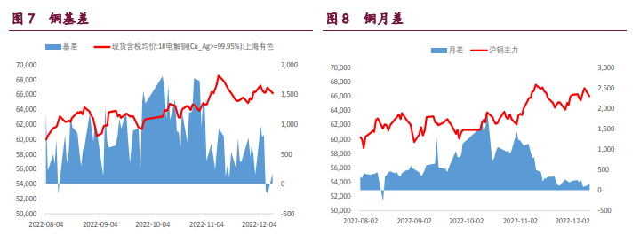 外强内弱格局延续 有色金属整体回调