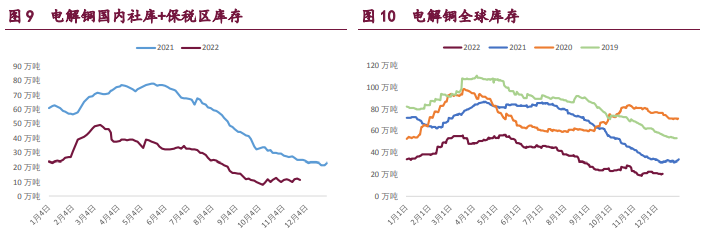 外强内弱格局延续 有色金属整体回调