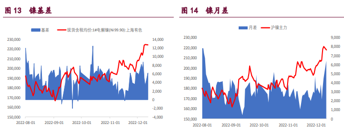 外强内弱格局延续 有色金属整体回调