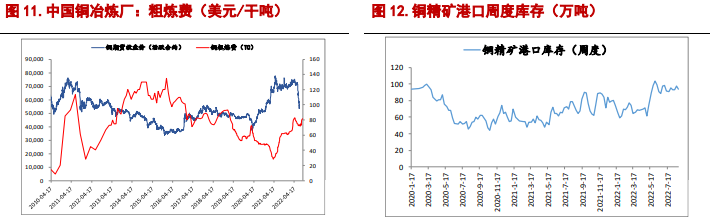 短期供应扰动 铝价高位震荡