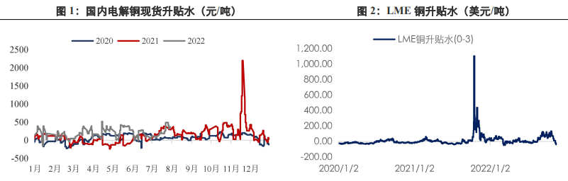 宏观层面数据多空交织 短期铜价将维持震荡行情