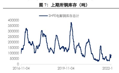 宏观层面数据多空交织 短期铜价将维持震荡行情