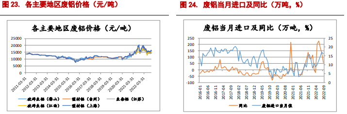 短期供应扰动 铝价高位震荡