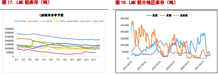 短期供应扰动 铝价高位震荡