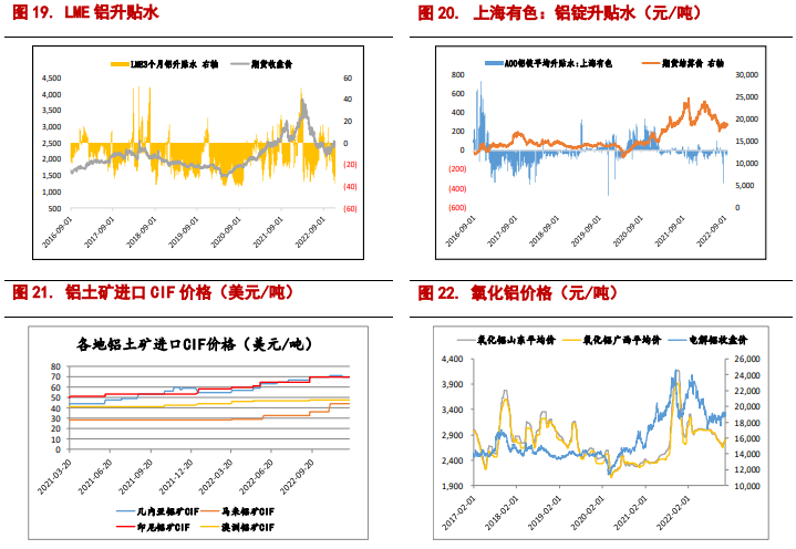 短期供应扰动 铝价高位震荡