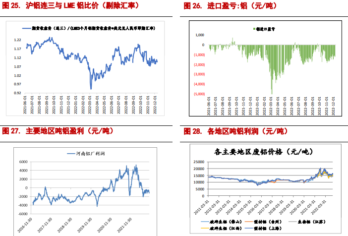 短期供应扰动 铝价高位震荡