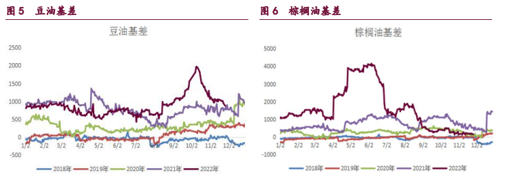 油粕强弱关系转换 油脂价格止跌反弹