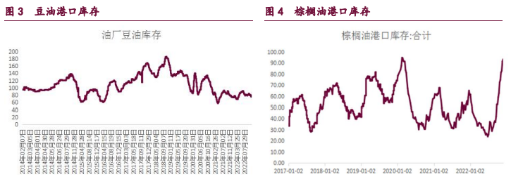 油粕强弱关系转换 油脂价格止跌反弹