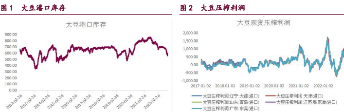 油粕强弱关系转换 油脂价格止跌反弹