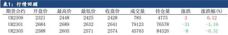 高库存仍客观存在 短期谨慎偏强运行