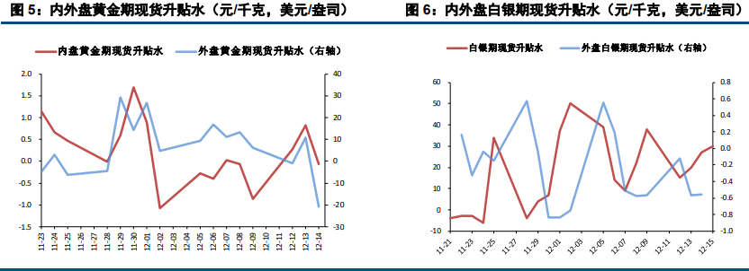 美联储表态依然偏鹰 贵金属短期内承压运行