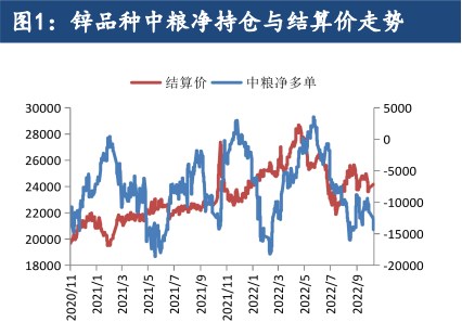 美联储加息50BP 锌价或面临回调压力