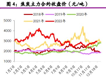 重点关注焦钢博弈情况 焦煤盘面呈现震荡走势