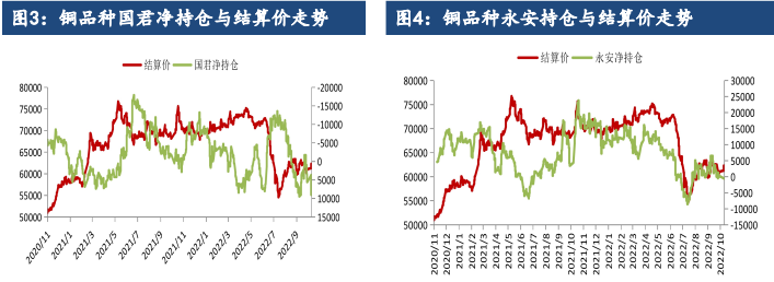 美联储加息50BP 锌价或面临回调压力