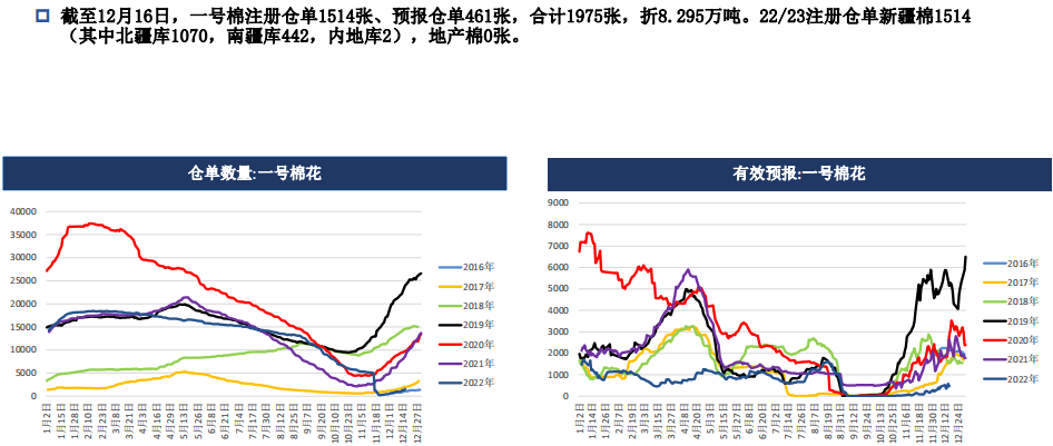 棉花周报：下游实质性好转仍需观测