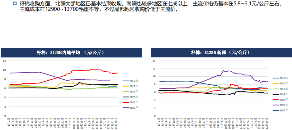 棉花周报：下游实质性好转仍需观测