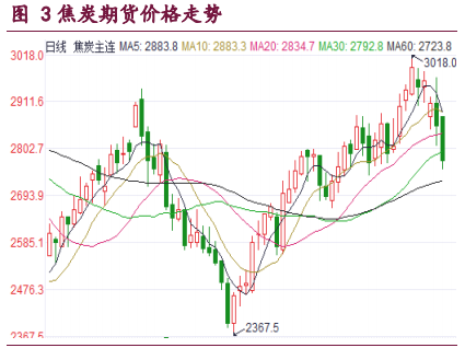 焦炭供应端增量明显 市场开始酝酿降价预期