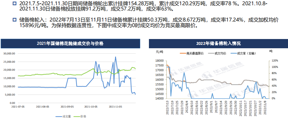 棉花周报：下游实质性好转仍需观测