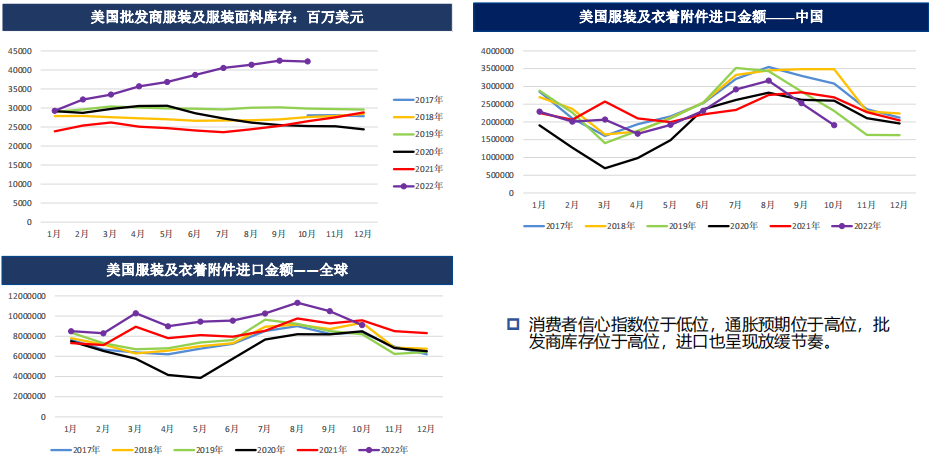 棉花周报：下游实质性好转仍需观测