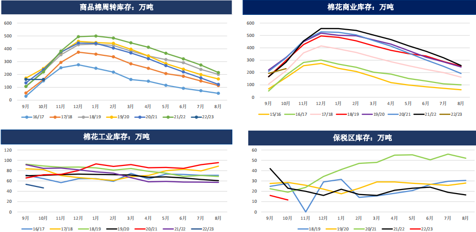 棉花周报：下游实质性好转仍需观测