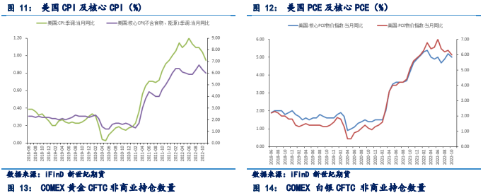 黄金整体先扬后抑 投资者依然保持谨慎态度