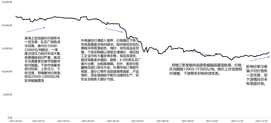 棉花周报：下游实质性好转仍需观测