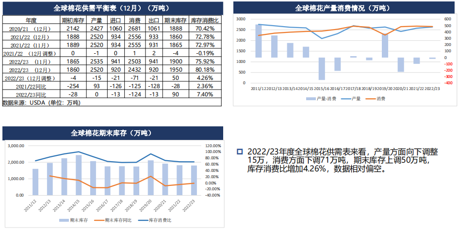 棉花周报：下游实质性好转仍需观测