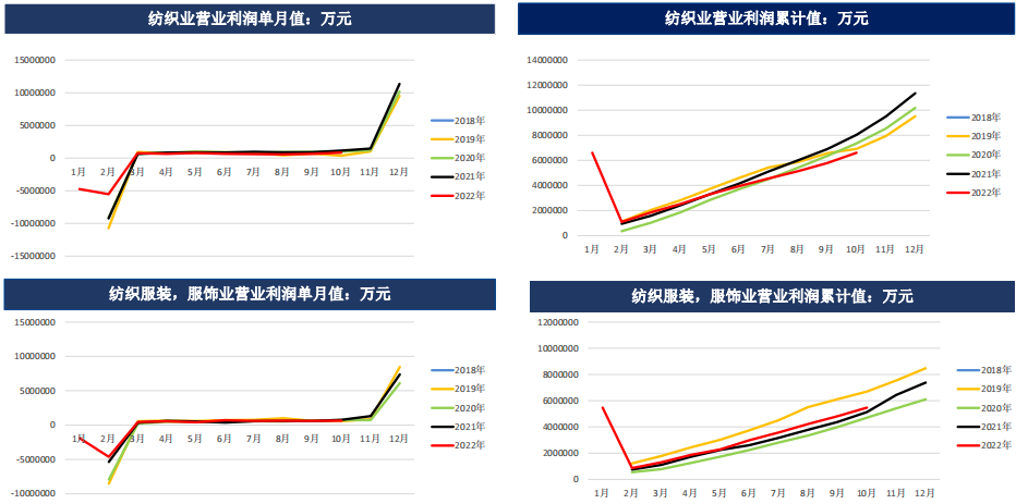 棉花周报：下游实质性好转仍需观测